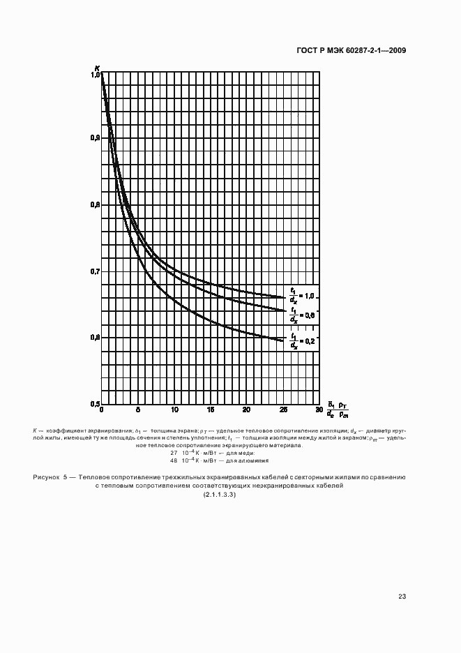 Страница 27 ГОСТ Р МЭК 60287-2-1-2009