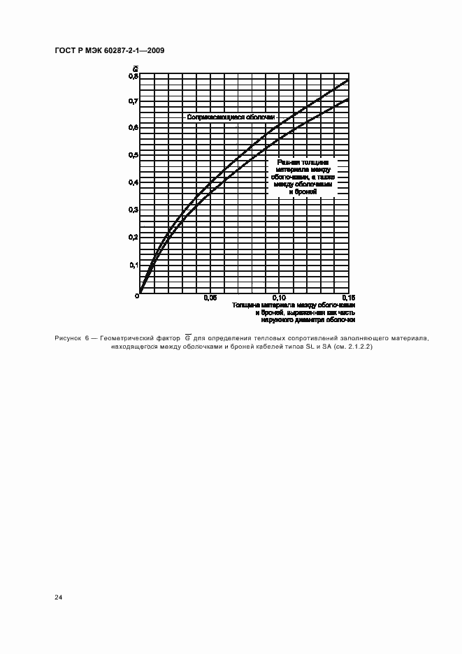 Страница 28 ГОСТ Р МЭК 60287-2-1-2009