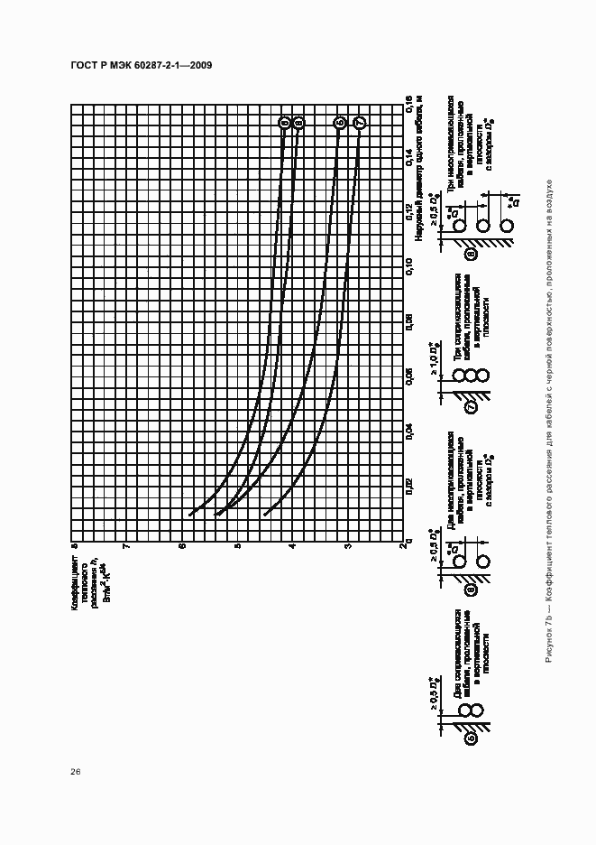 Страница 30 ГОСТ Р МЭК 60287-2-1-2009