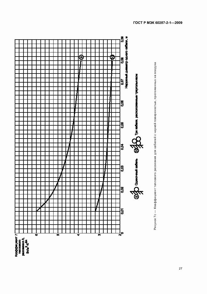 Страница 31 ГОСТ Р МЭК 60287-2-1-2009
