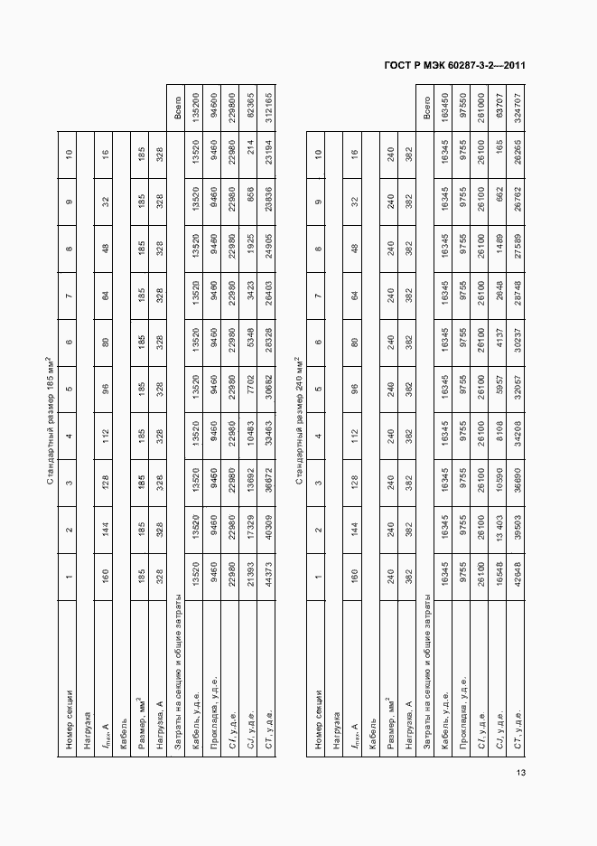 Страница 19 ГОСТ Р МЭК 60287-3-2-2011