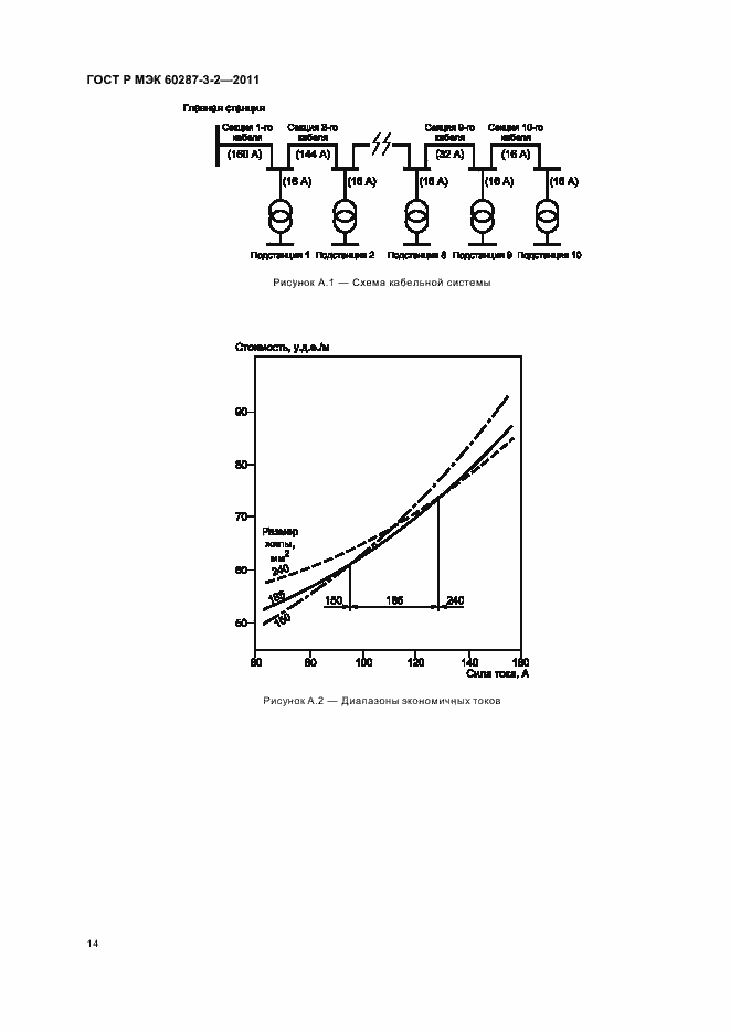 Страница 20 ГОСТ Р МЭК 60287-3-2-2011