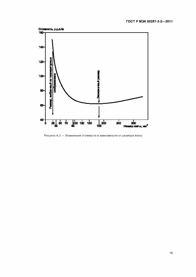 Страница 21 ГОСТ Р МЭК 60287-3-2-2011