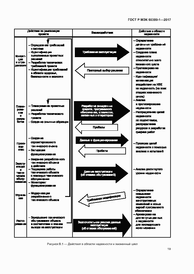 Страница 23 ГОСТ Р МЭК 60300-1-2017