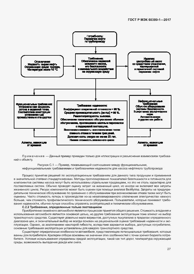 Страница 31 ГОСТ Р МЭК 60300-1-2017