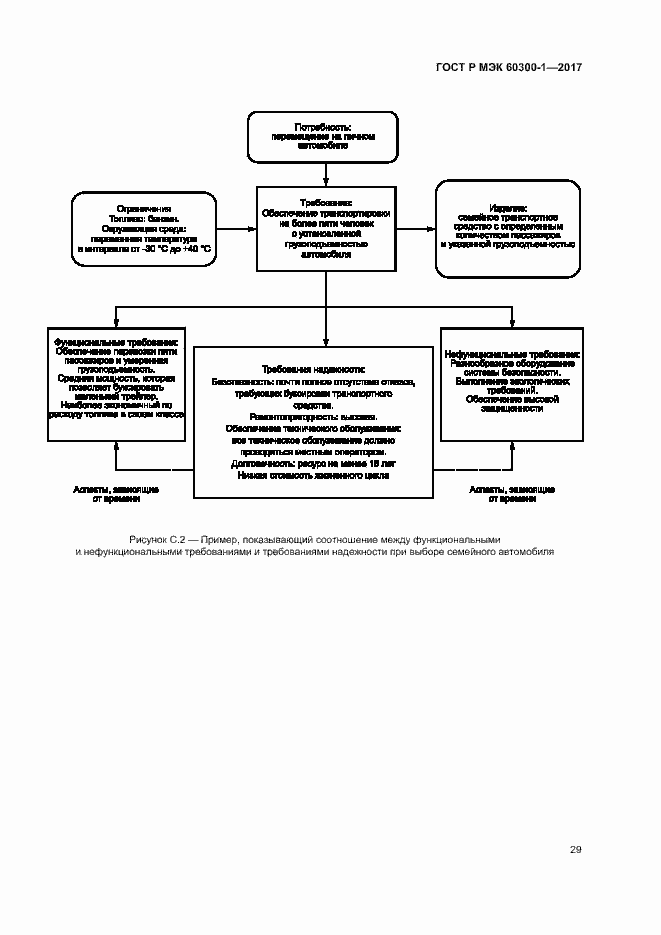 Страница 33 ГОСТ Р МЭК 60300-1-2017
