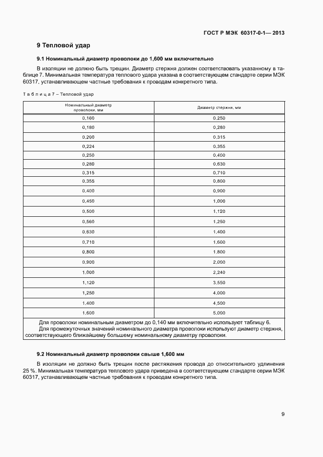 Страница 12 ГОСТ Р МЭК 60317-0-1-2013