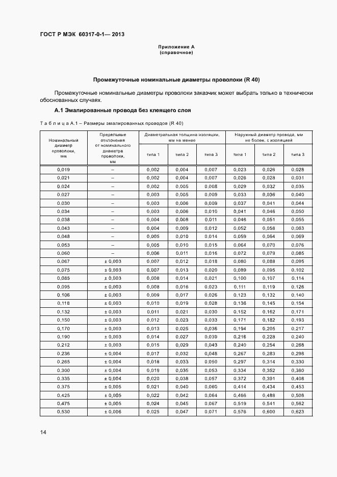 Страница 17 ГОСТ Р МЭК 60317-0-1-2013
