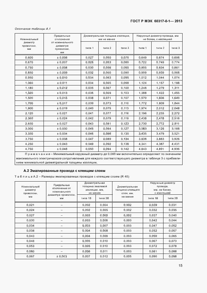 Страница 18 ГОСТ Р МЭК 60317-0-1-2013