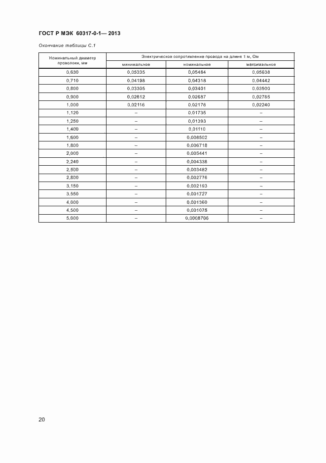 Страница 23 ГОСТ Р МЭК 60317-0-1-2013