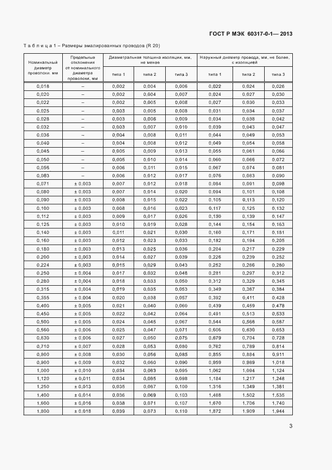 Страница 6 ГОСТ Р МЭК 60317-0-1-2013