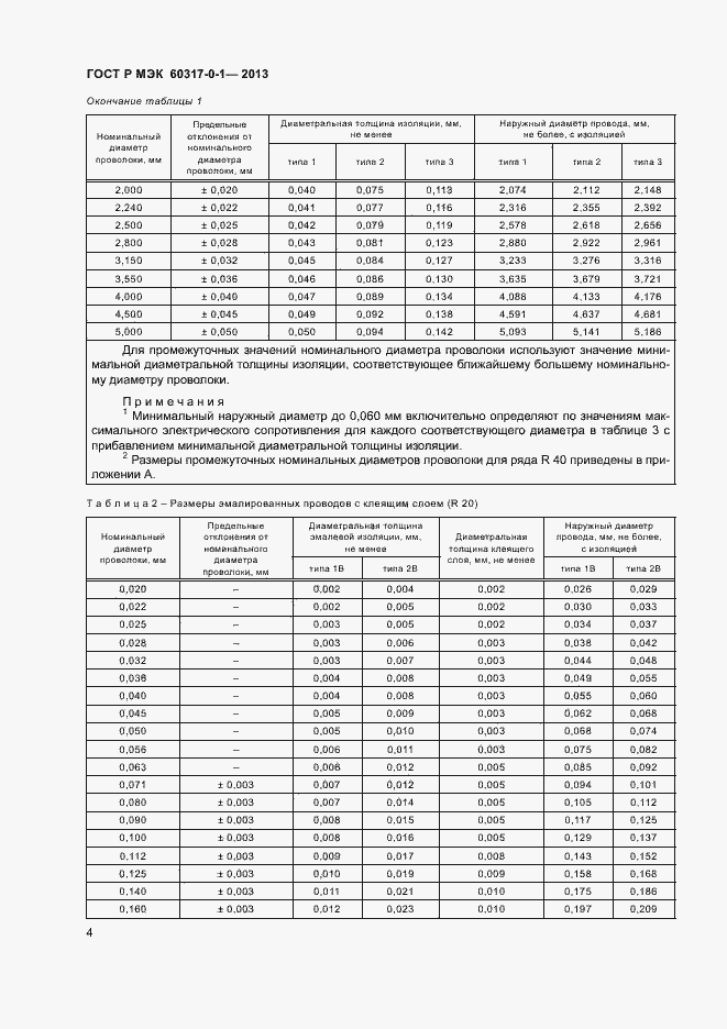 Страница 7 ГОСТ Р МЭК 60317-0-1-2013