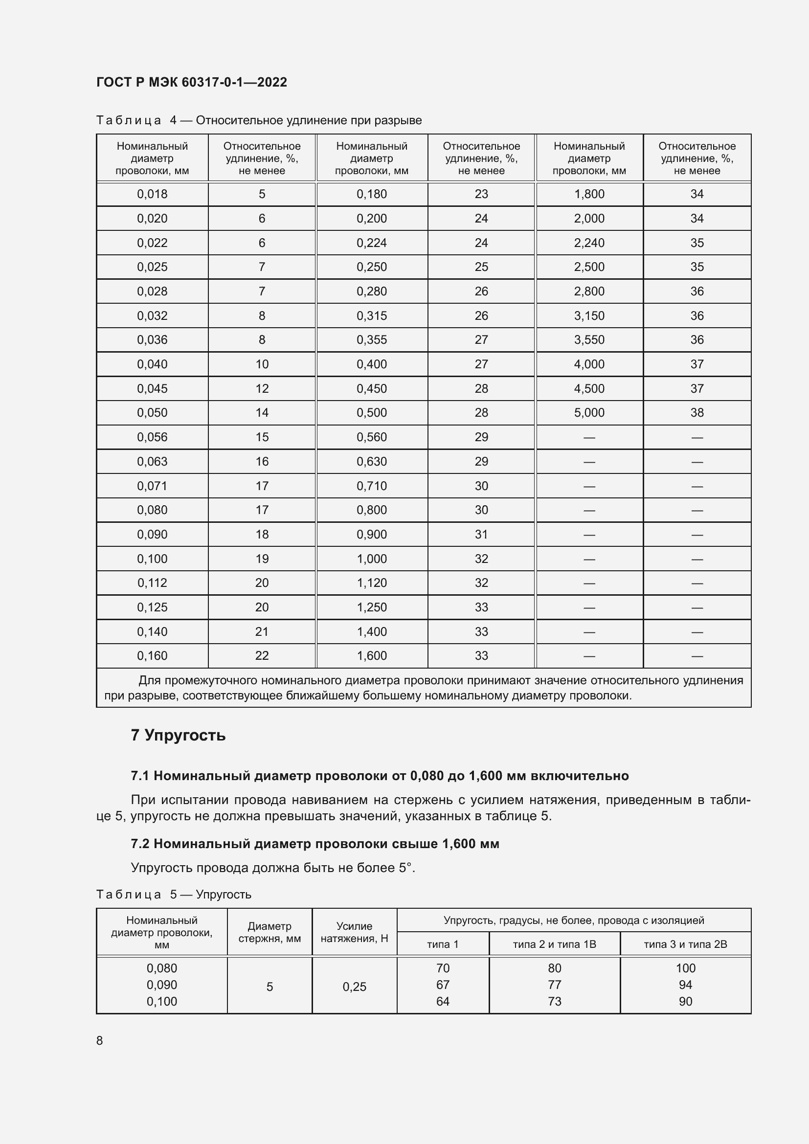 Страница 12 ГОСТ Р МЭК 60317-0-1-2022