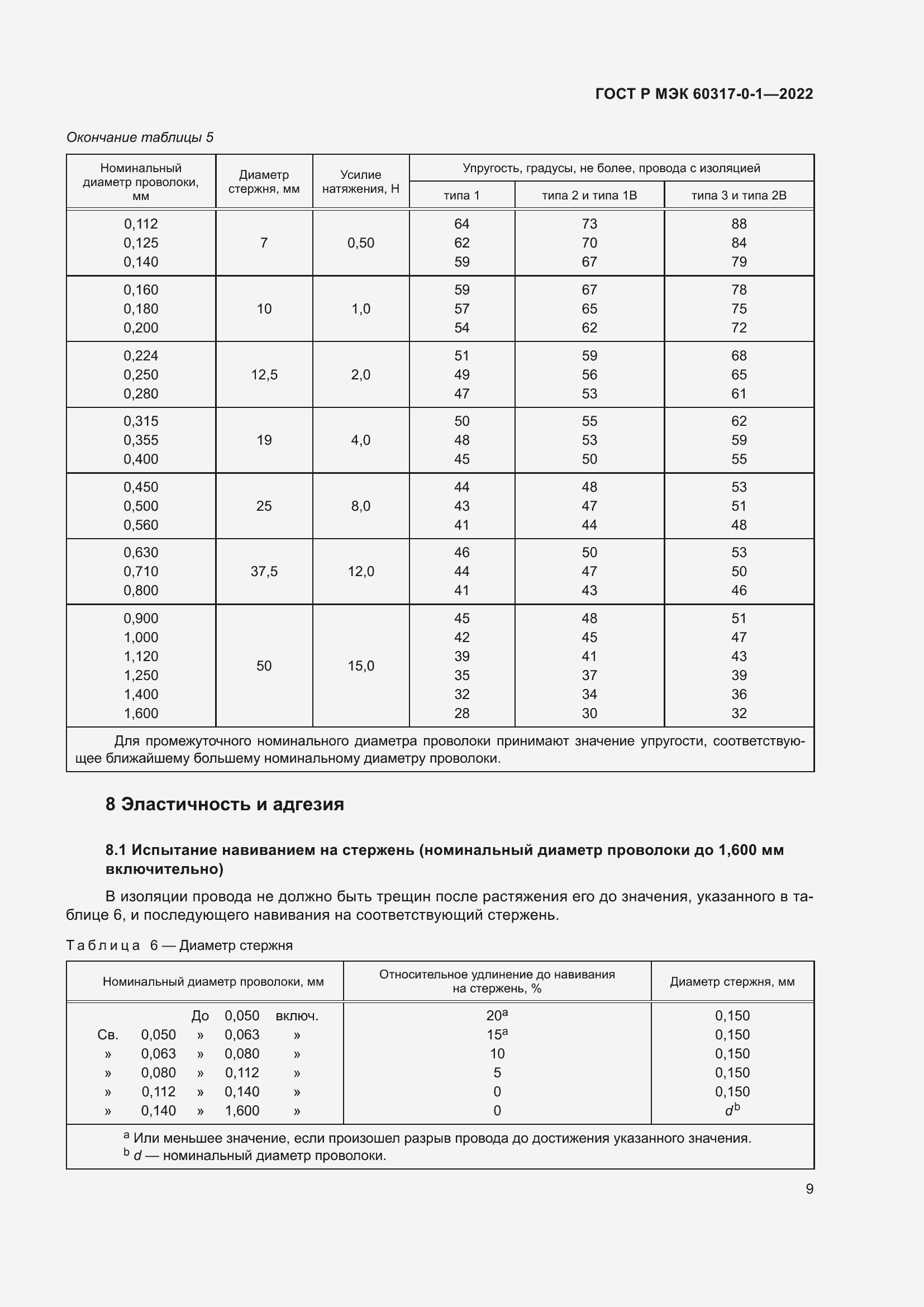 Страница 13 ГОСТ Р МЭК 60317-0-1-2022