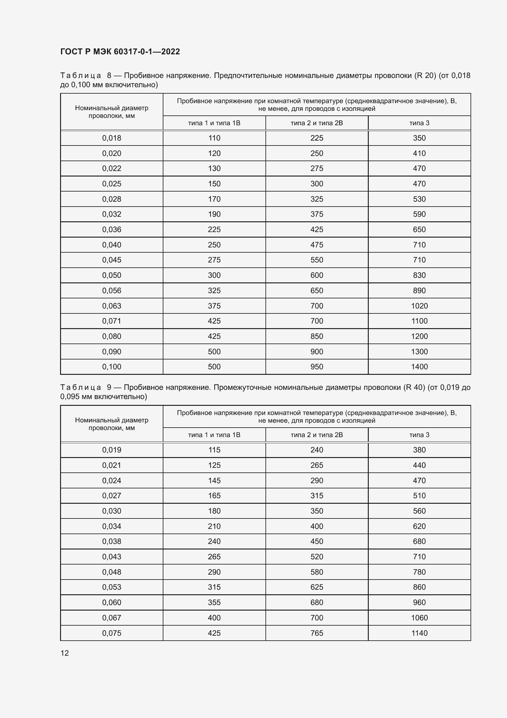 Страница 16 ГОСТ Р МЭК 60317-0-1-2022