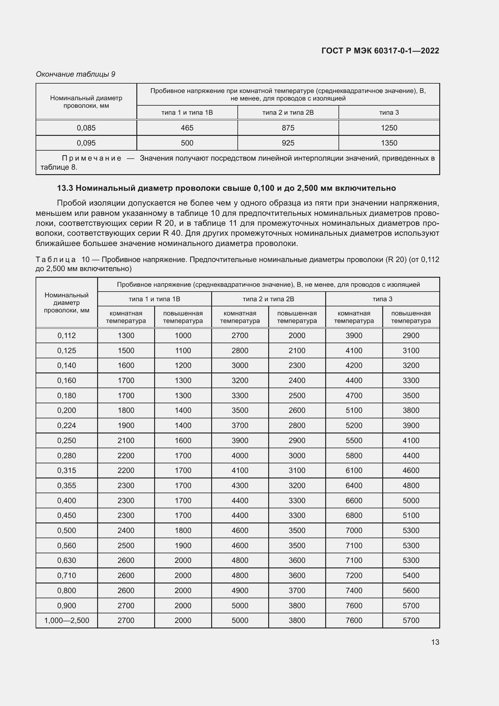 Страница 17 ГОСТ Р МЭК 60317-0-1-2022
