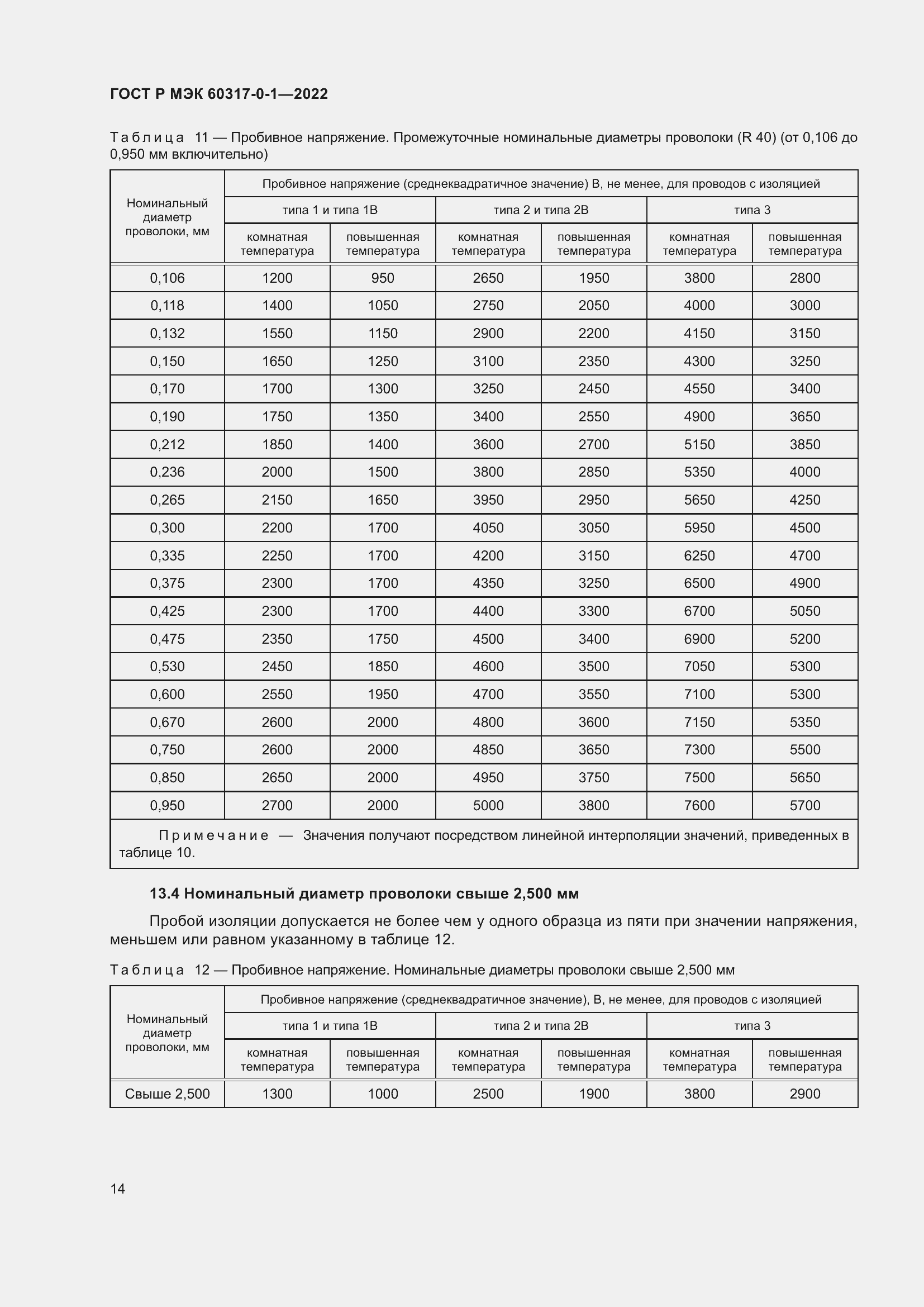 Страница 18 ГОСТ Р МЭК 60317-0-1-2022
