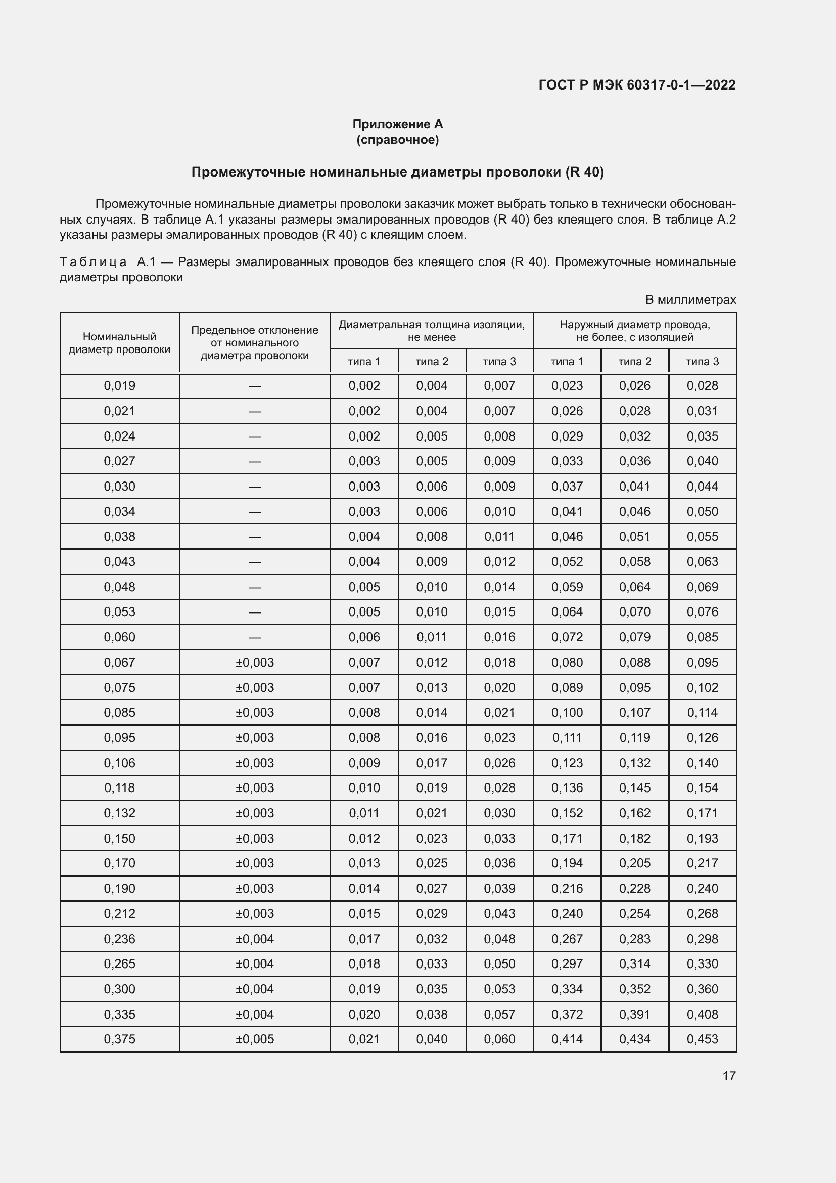 Страница 21 ГОСТ Р МЭК 60317-0-1-2022