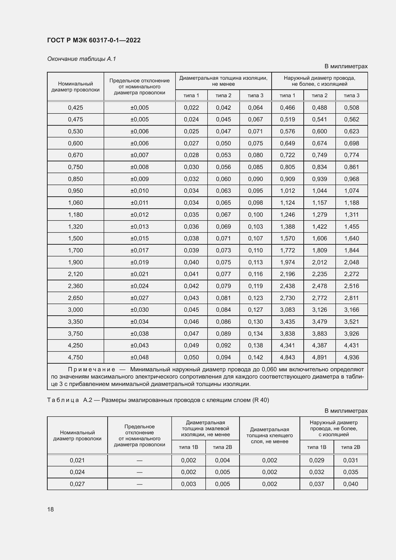 Страница 22 ГОСТ Р МЭК 60317-0-1-2022