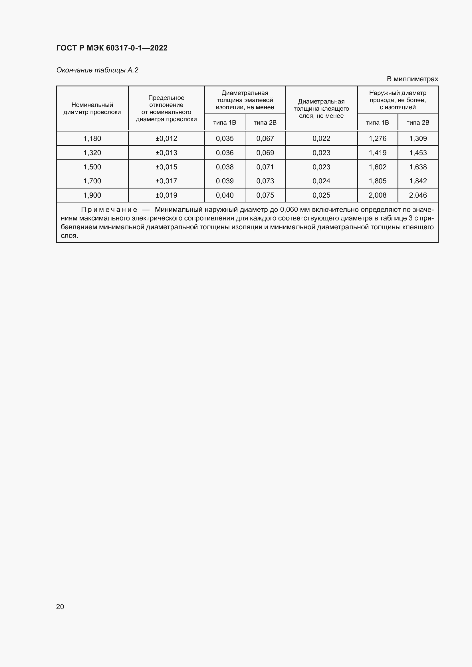 Страница 24 ГОСТ Р МЭК 60317-0-1-2022