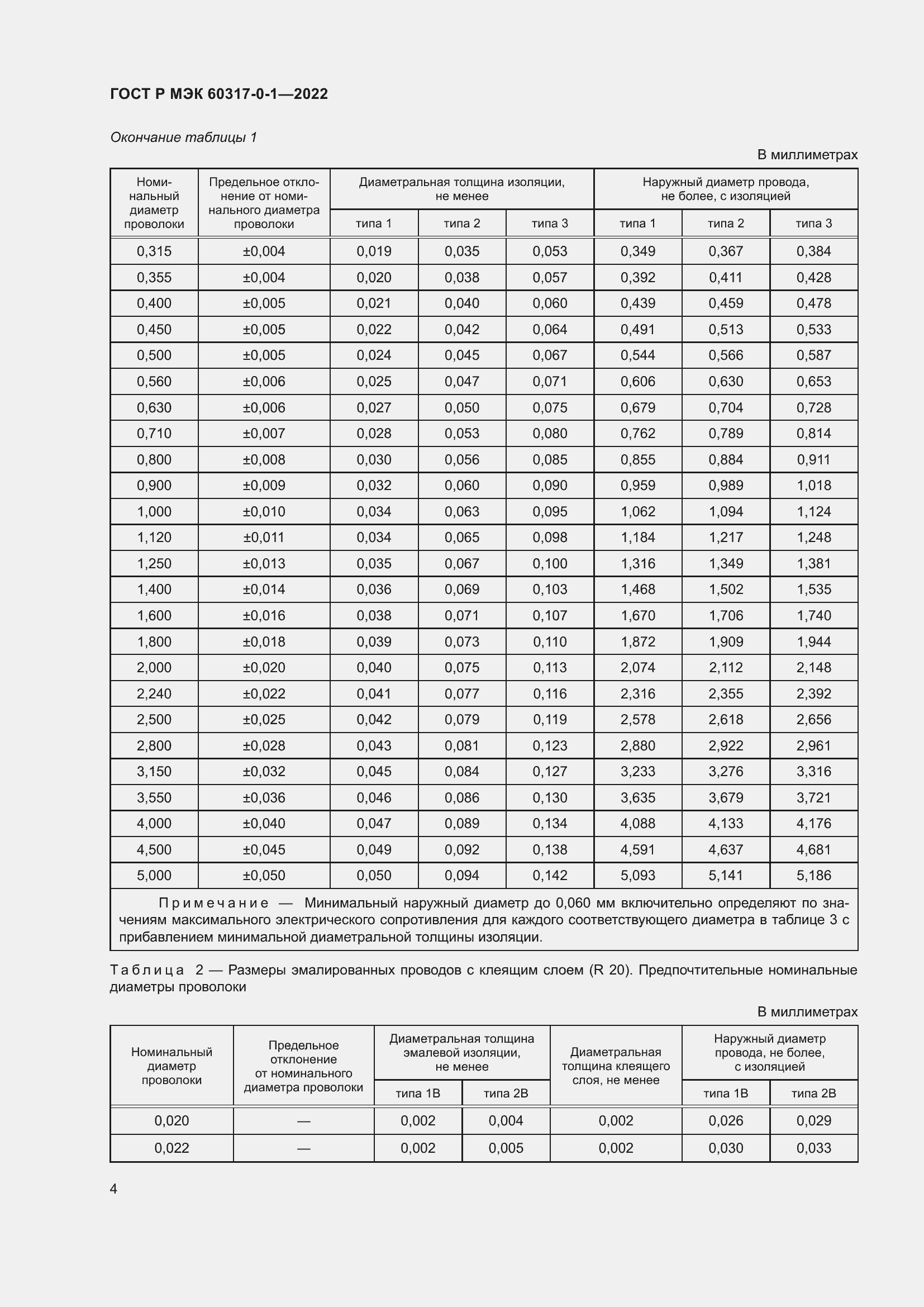 Страница 8 ГОСТ Р МЭК 60317-0-1-2022