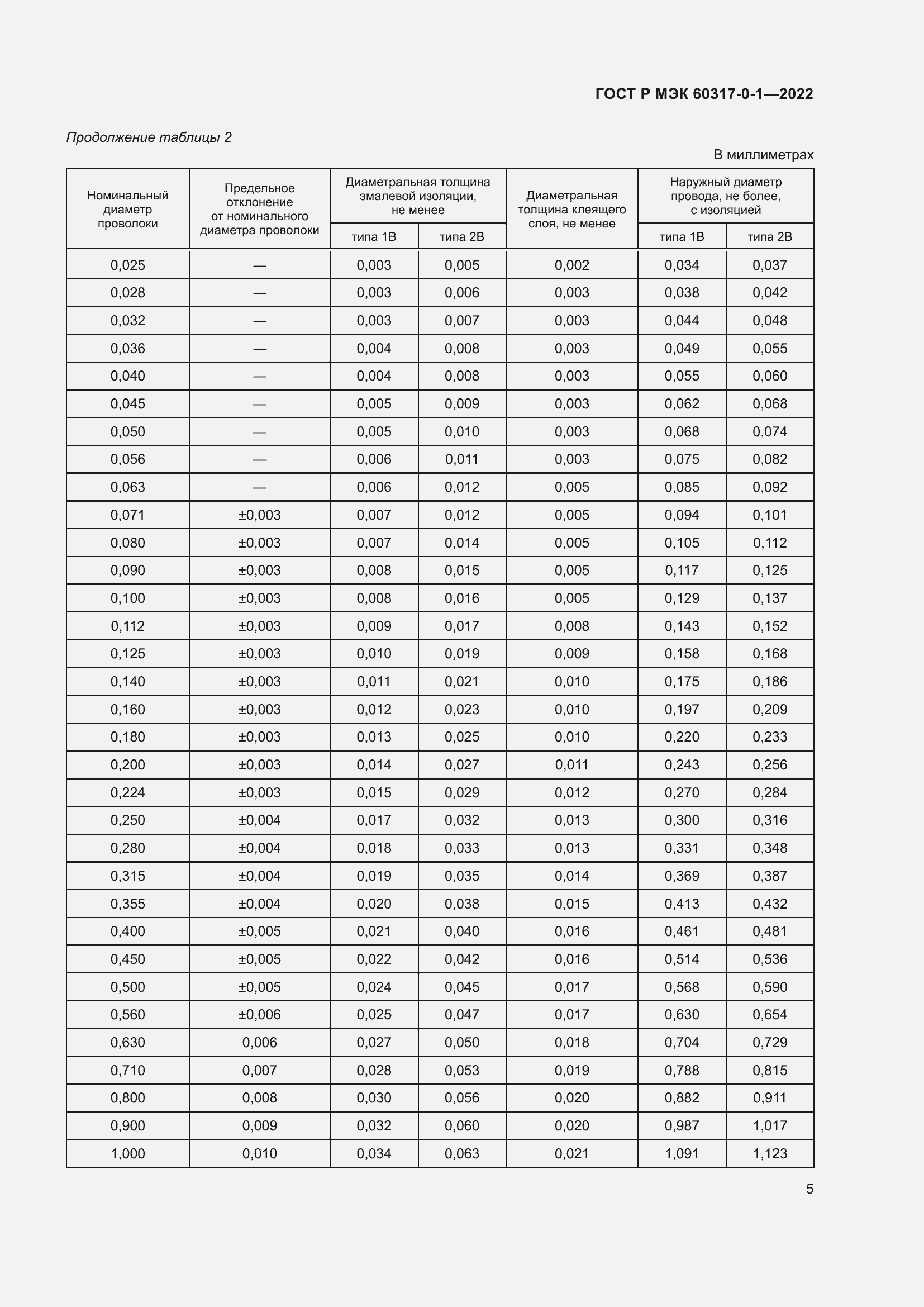 Страница 9 ГОСТ Р МЭК 60317-0-1-2022