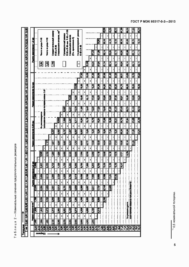Страница 10 ГОСТ Р МЭК 60317-0-2-2013
