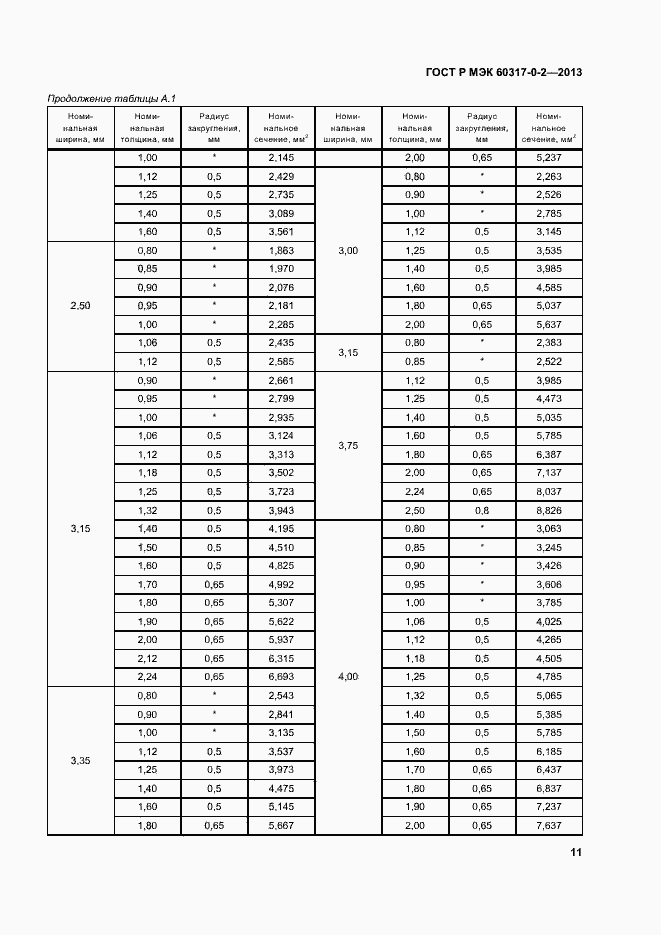 Страница 16 ГОСТ Р МЭК 60317-0-2-2013