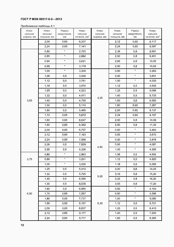 Страница 17 ГОСТ Р МЭК 60317-0-2-2013