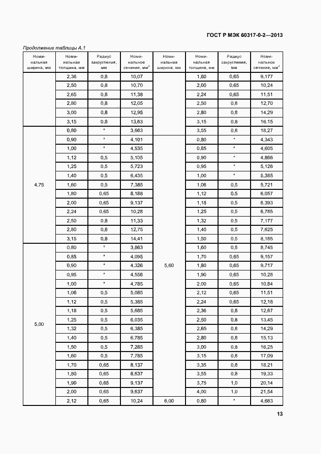 Страница 18 ГОСТ Р МЭК 60317-0-2-2013
