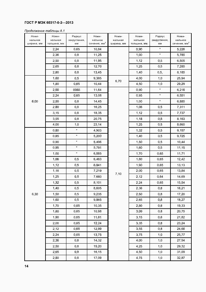 Страница 19 ГОСТ Р МЭК 60317-0-2-2013