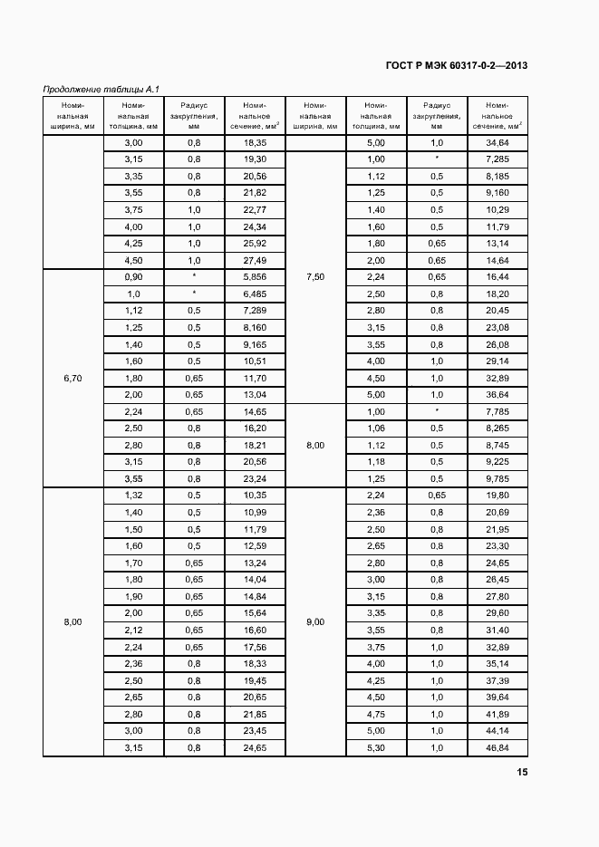 Страница 20 ГОСТ Р МЭК 60317-0-2-2013