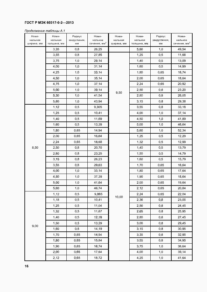Страница 21 ГОСТ Р МЭК 60317-0-2-2013