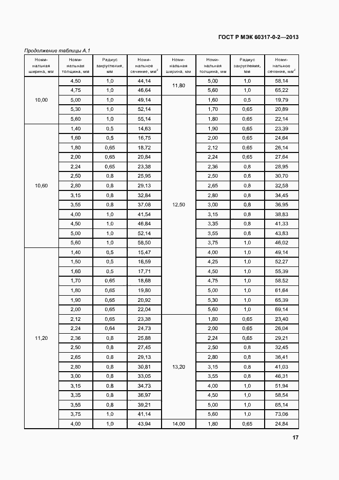 Страница 22 ГОСТ Р МЭК 60317-0-2-2013