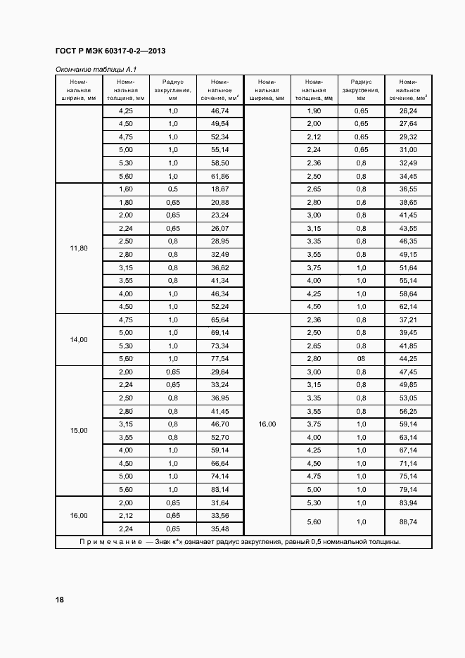 Страница 23 ГОСТ Р МЭК 60317-0-2-2013