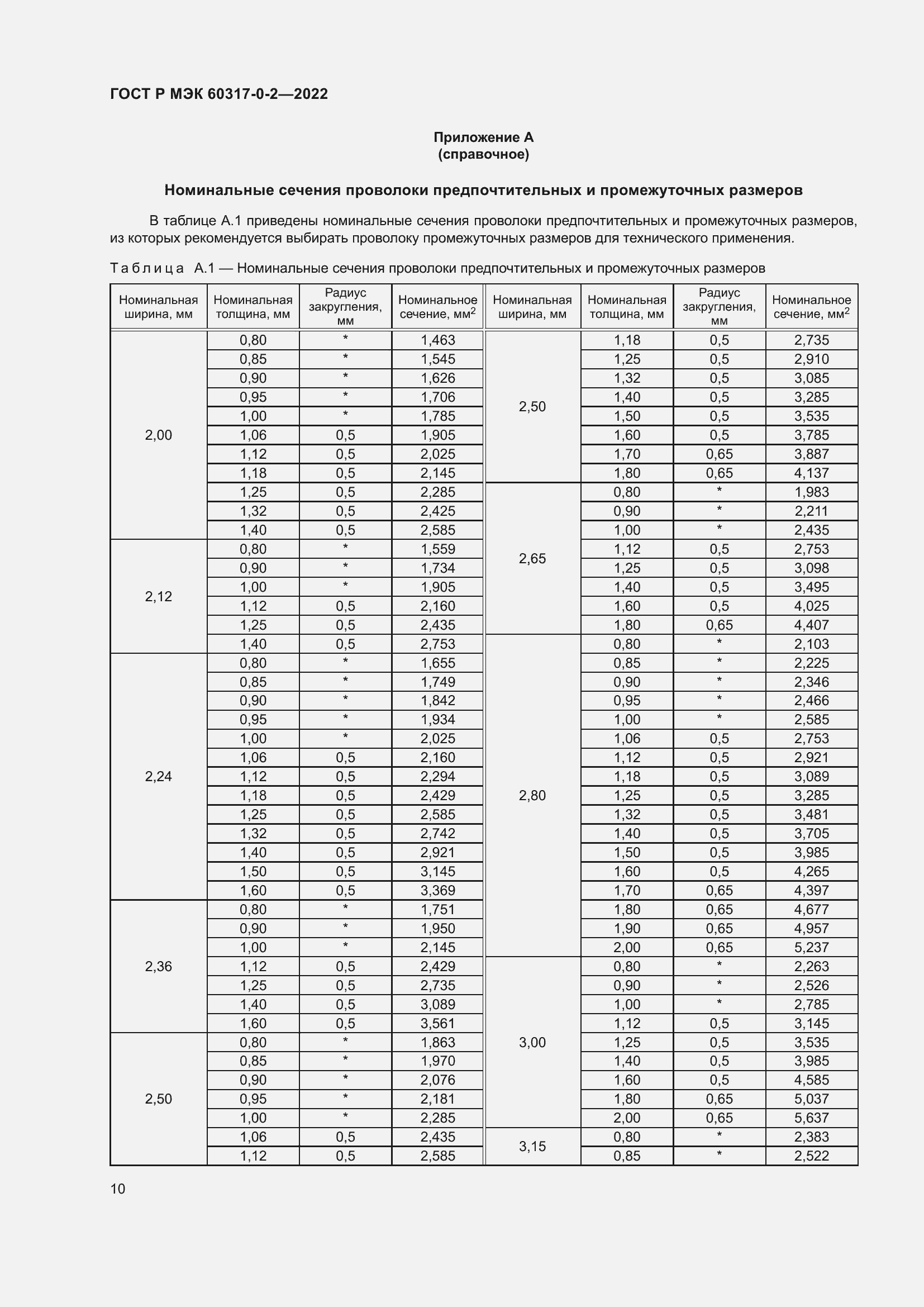 Страница 14 ГОСТ Р МЭК 60317-0-2-2022