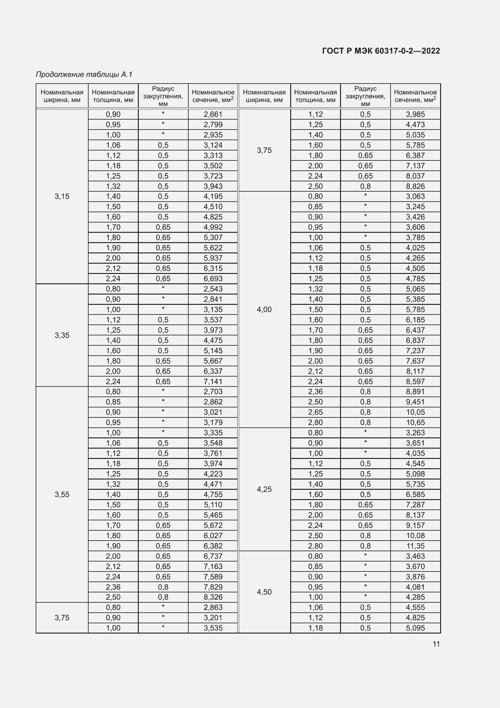 Страница 15 ГОСТ Р МЭК 60317-0-2-2022