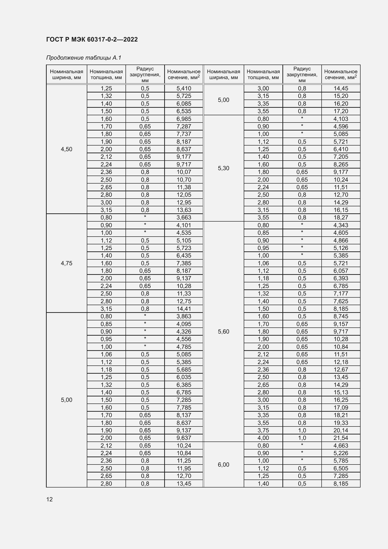 Страница 16 ГОСТ Р МЭК 60317-0-2-2022
