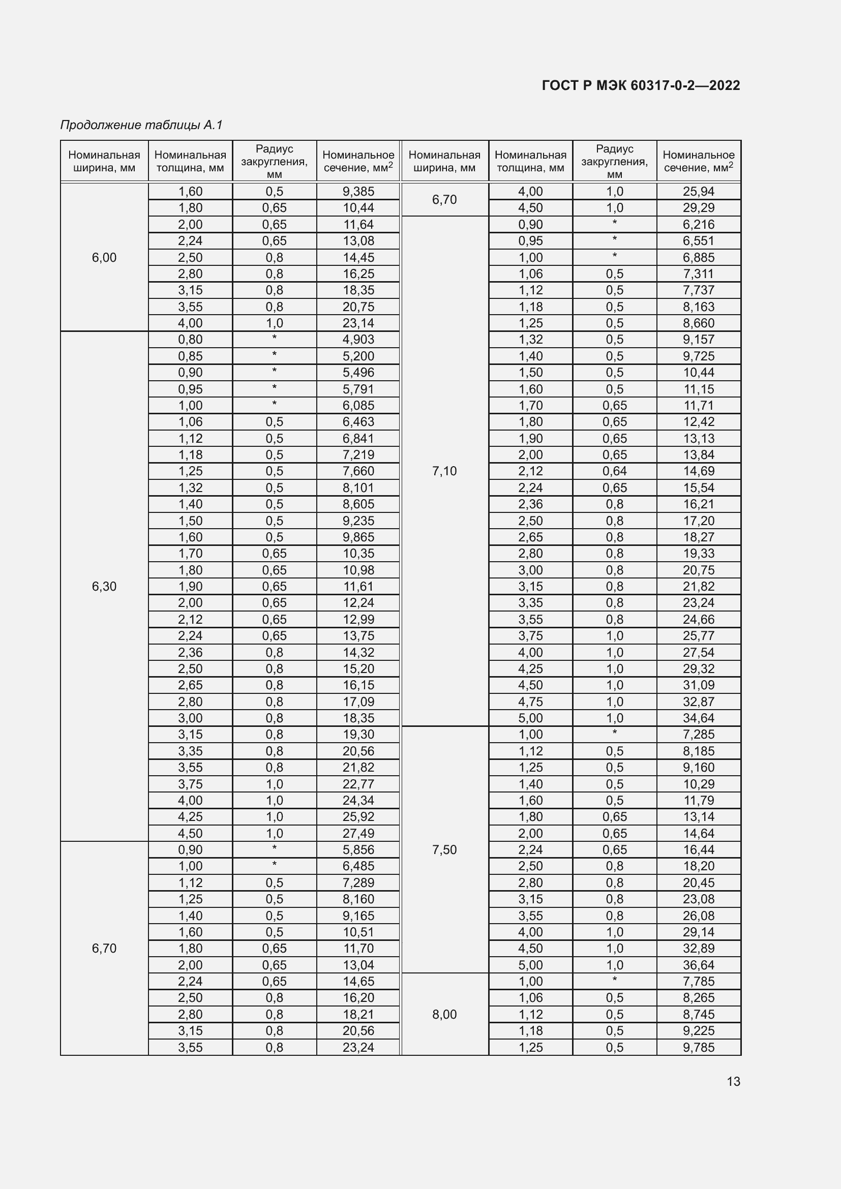 Страница 17 ГОСТ Р МЭК 60317-0-2-2022