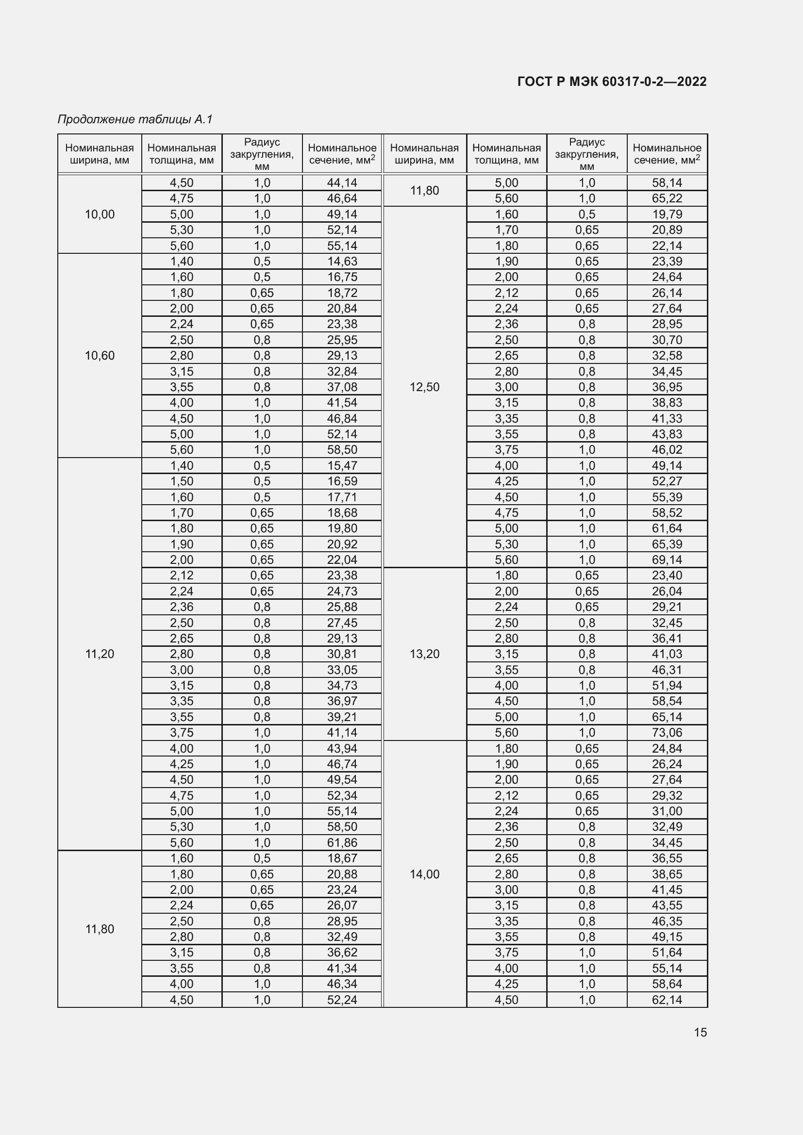 Страница 19 ГОСТ Р МЭК 60317-0-2-2022