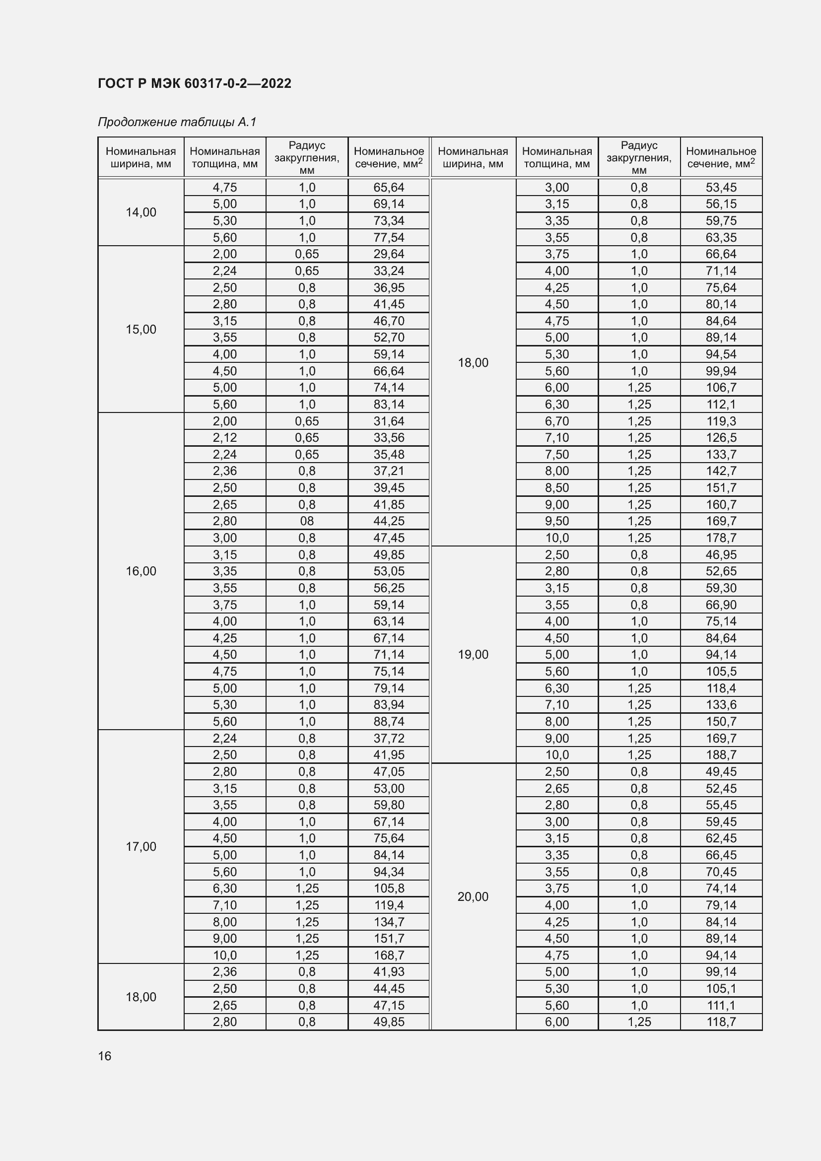 Страница 20 ГОСТ Р МЭК 60317-0-2-2022