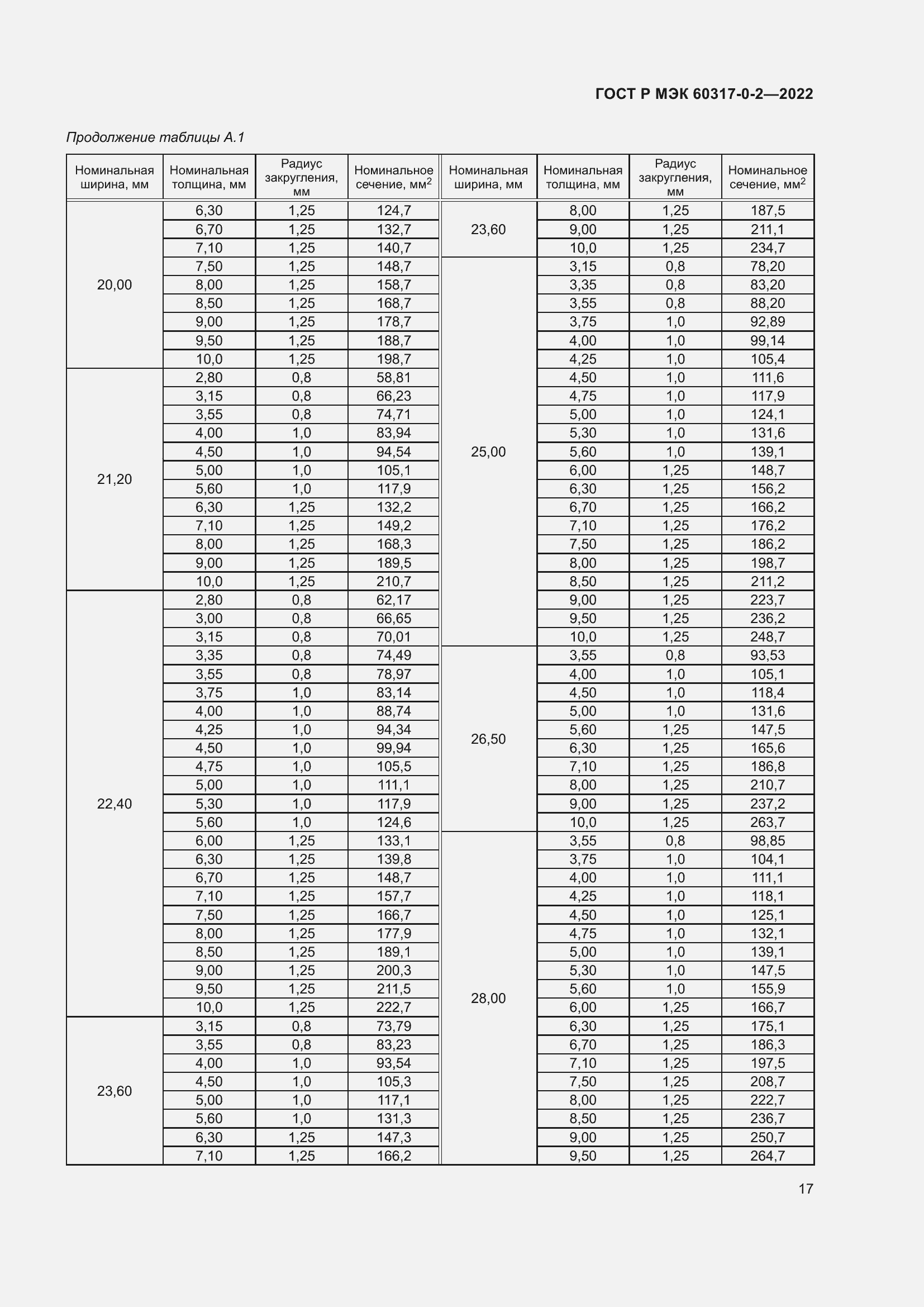 Страница 21 ГОСТ Р МЭК 60317-0-2-2022