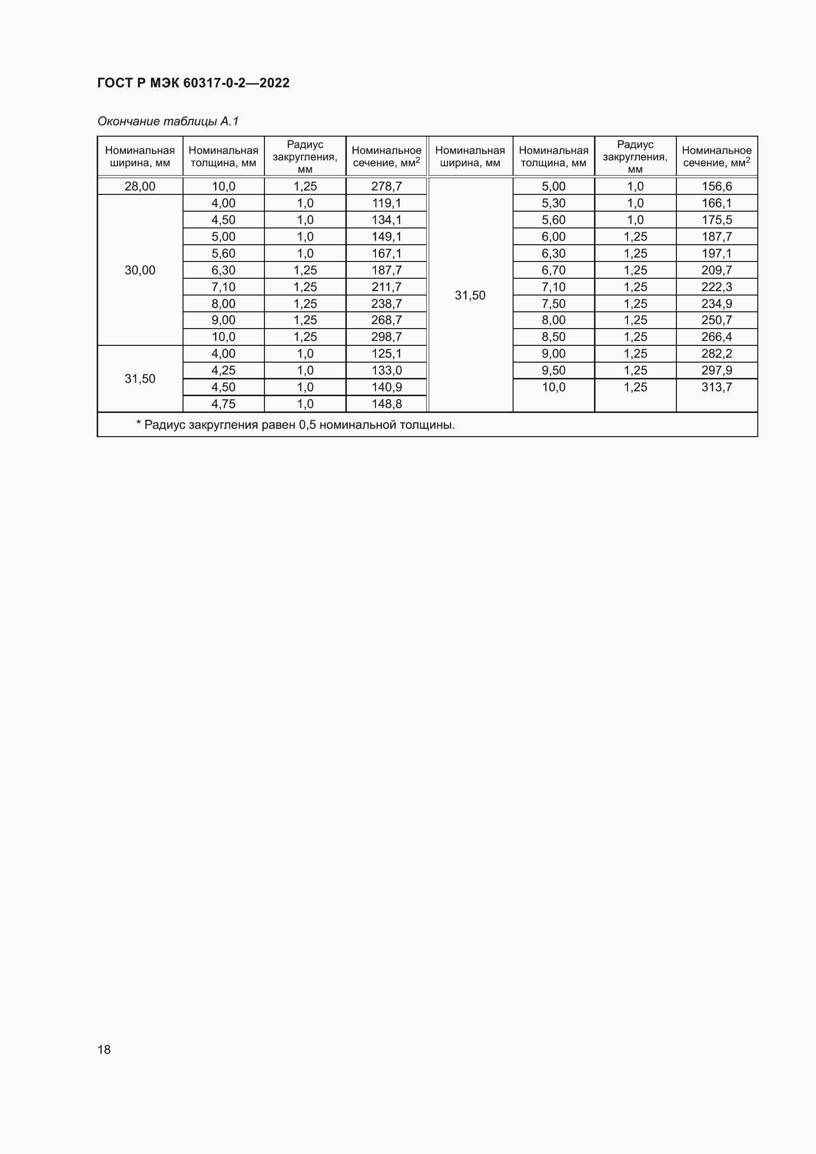 Страница 22 ГОСТ Р МЭК 60317-0-2-2022