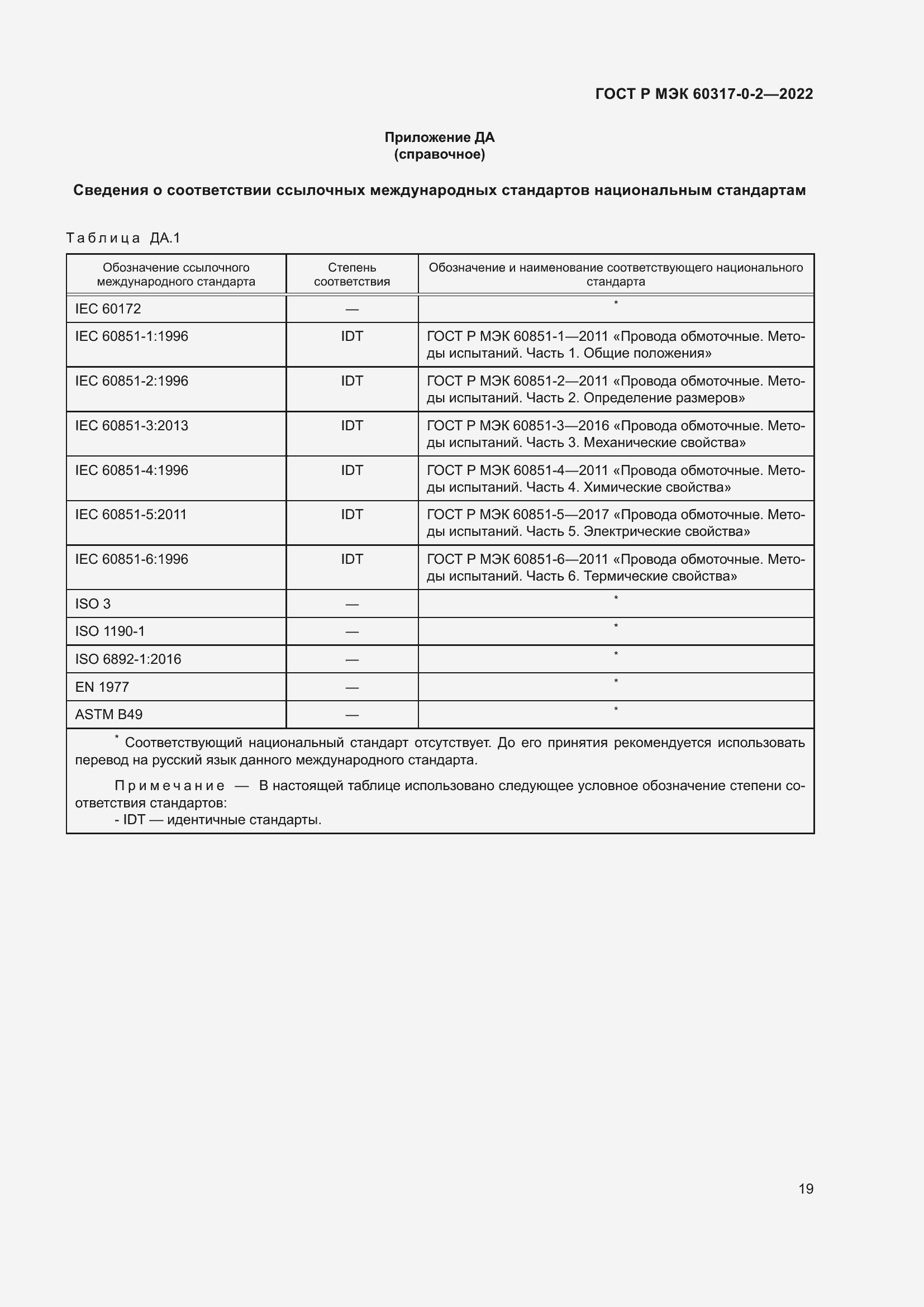 Страница 23 ГОСТ Р МЭК 60317-0-2-2022
