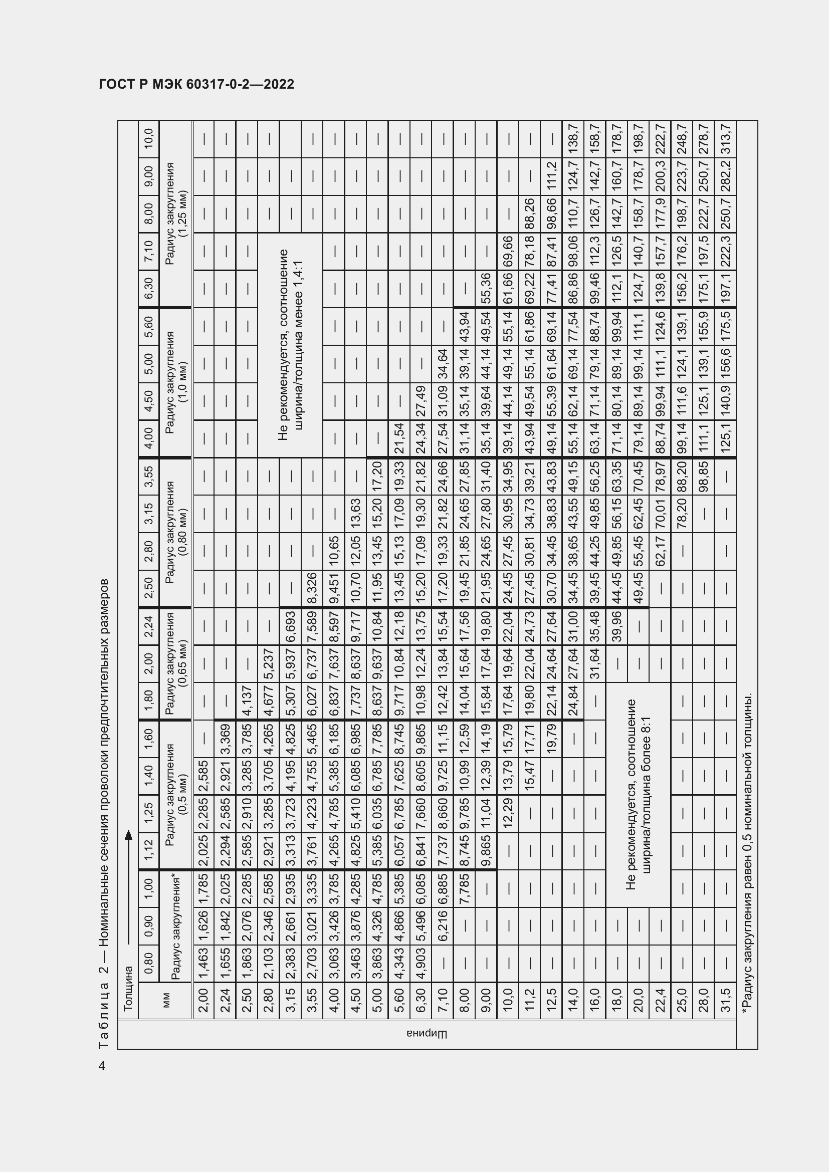 Страница 8 ГОСТ Р МЭК 60317-0-2-2022