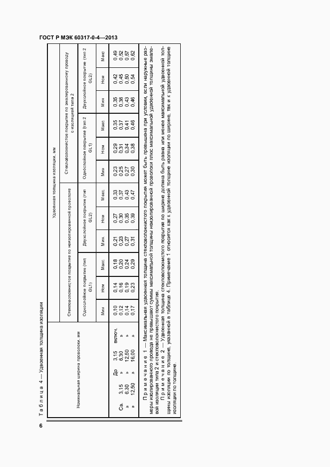 Страница 11 ГОСТ Р МЭК 60317-0-4-2013