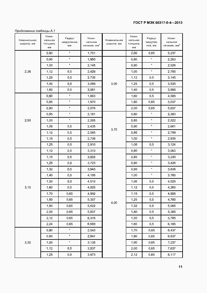 Страница 16 ГОСТ Р МЭК 60317-0-4-2013