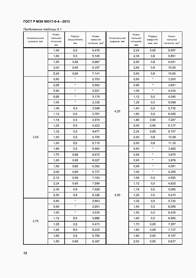 Страница 17 ГОСТ Р МЭК 60317-0-4-2013