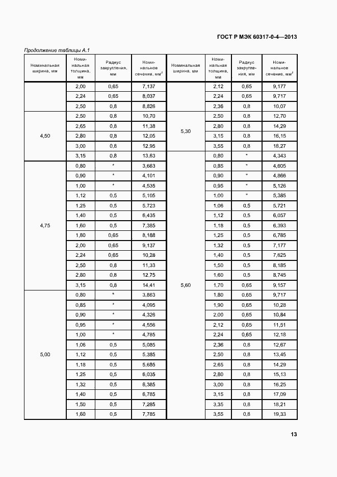 Страница 18 ГОСТ Р МЭК 60317-0-4-2013