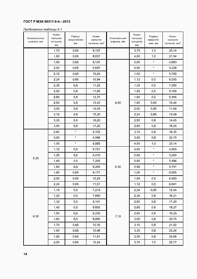 Страница 19 ГОСТ Р МЭК 60317-0-4-2013